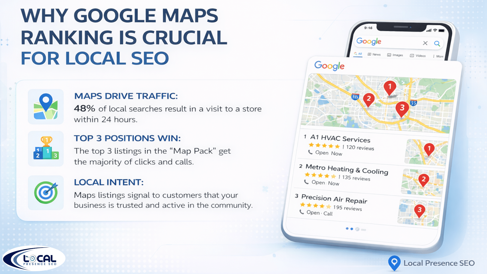 Google Maps ranking hero image